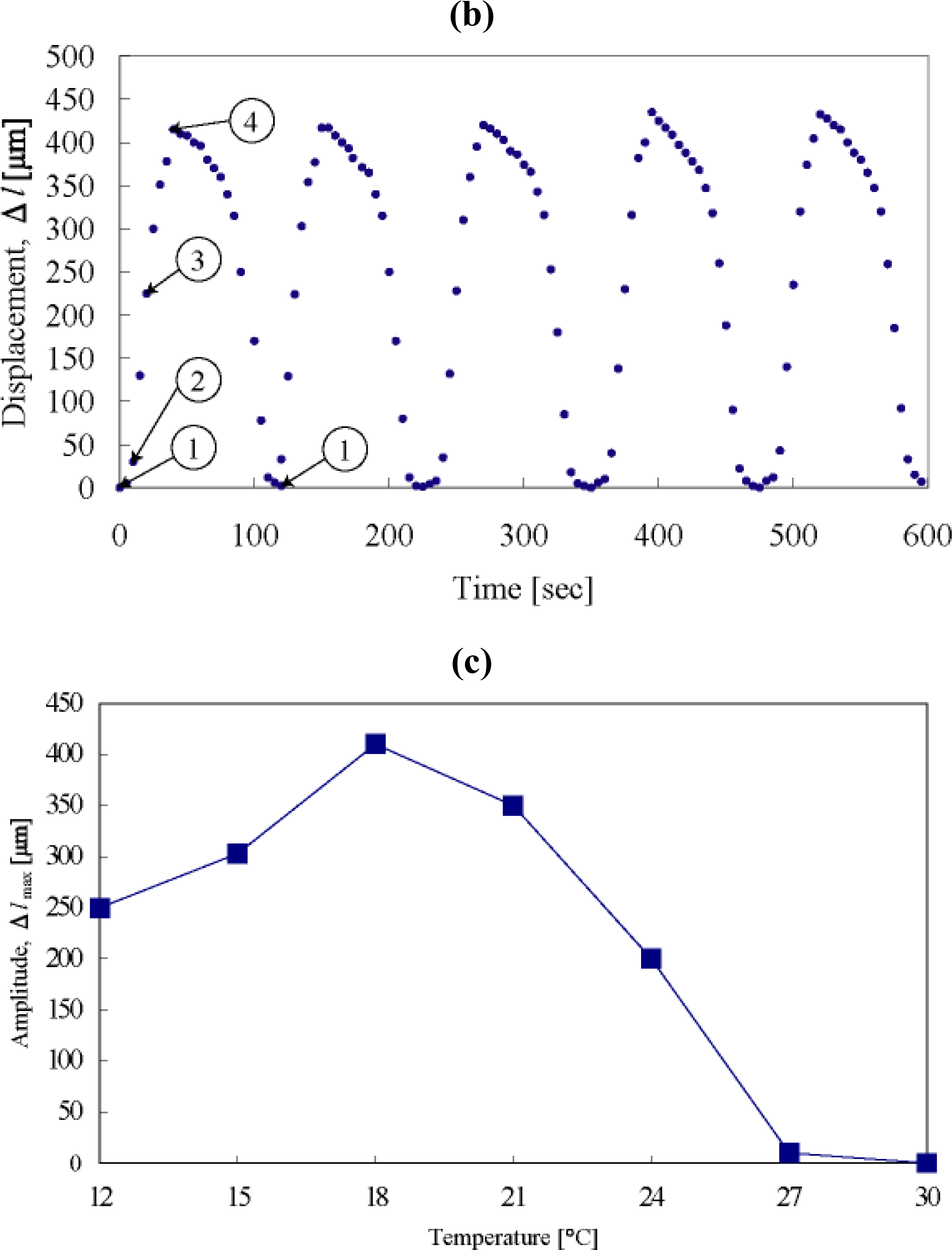 Ijms 11 00052f4b
