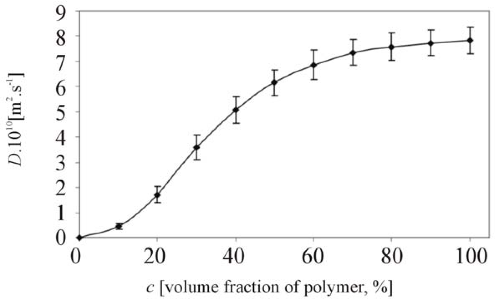 Ijms 11 00532f2
