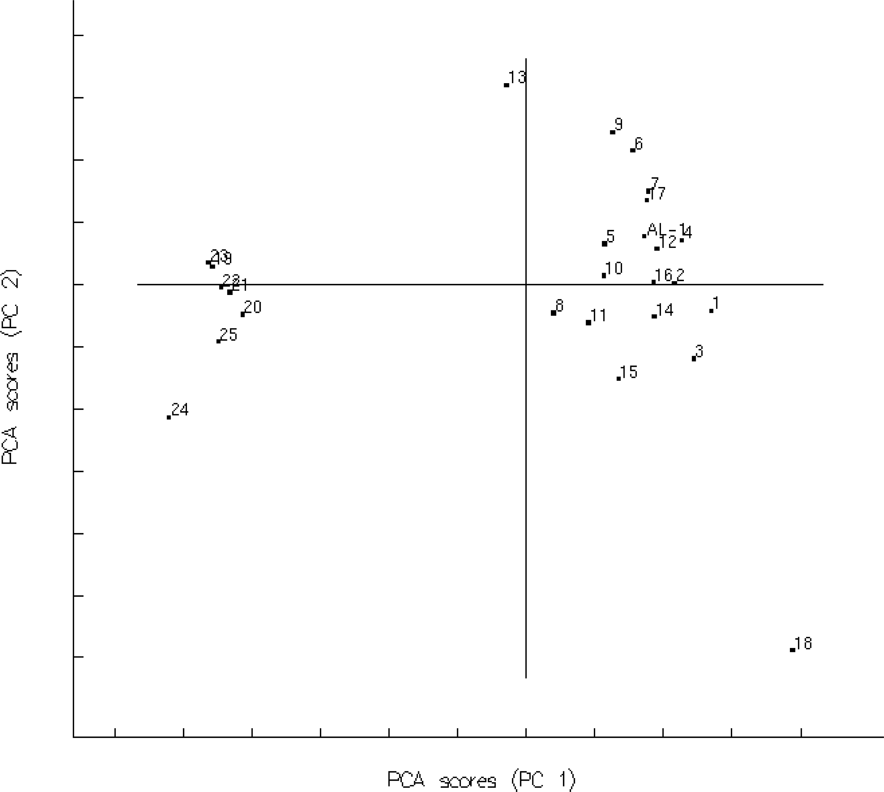 Ijms 11 00880f2