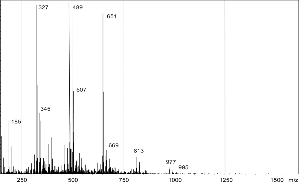 Ijms 11 00912f5