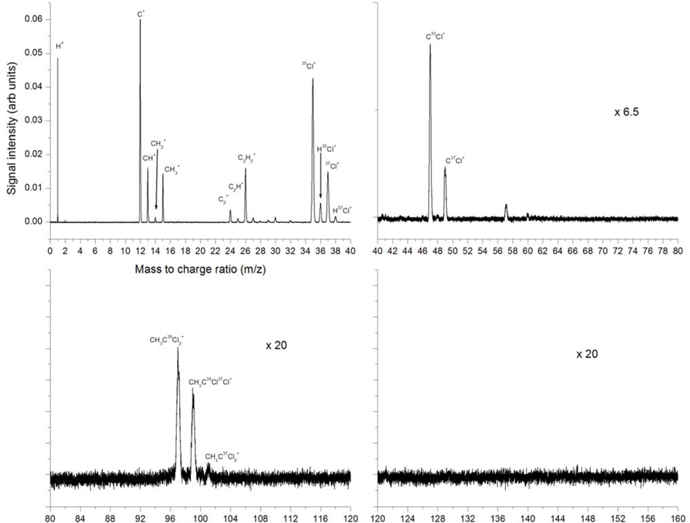 Ijms 11 01114f2