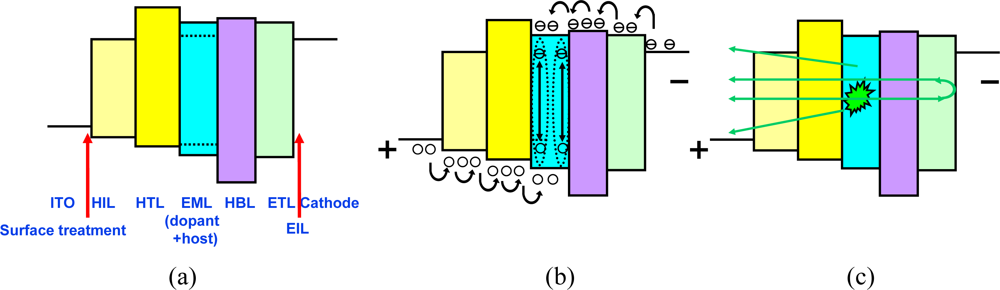Ijms 11 01527f2