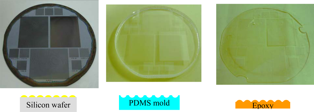 Ijms 11 01527f6