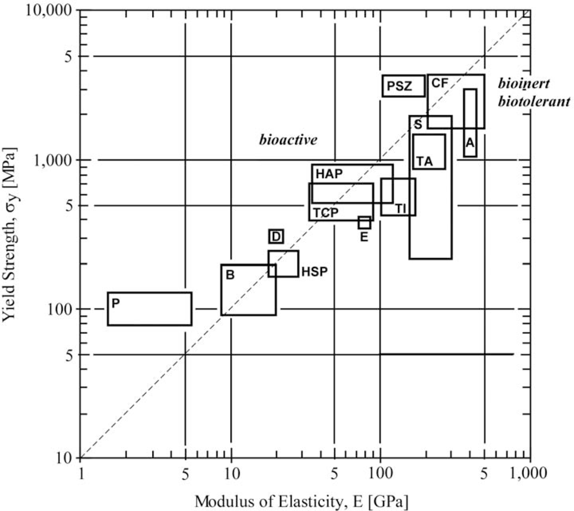 Ijms 11 01580f1