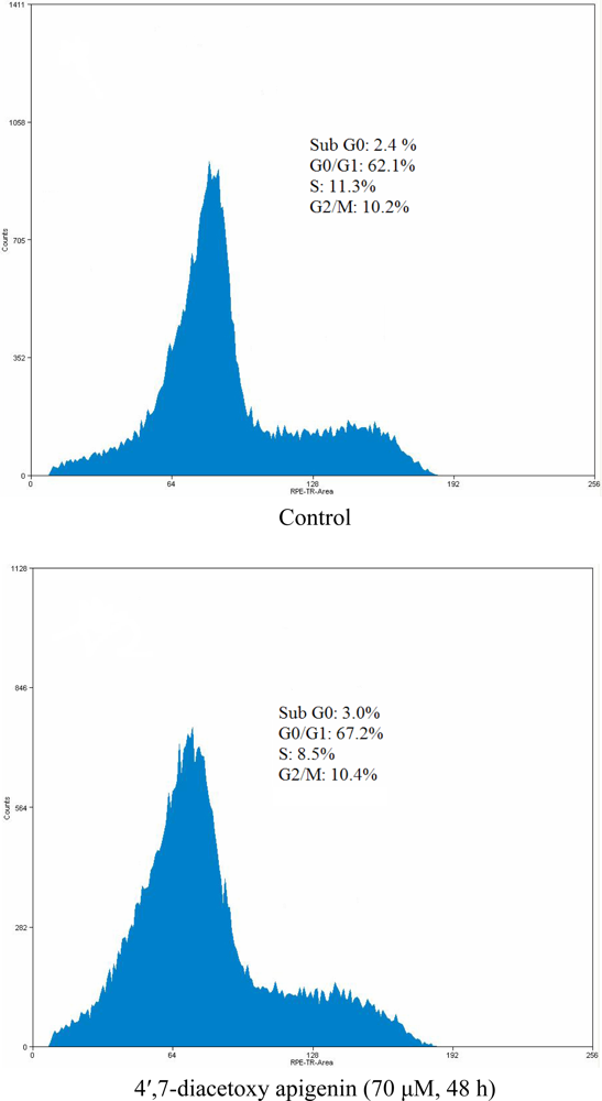 Ijms 11 01991f4 1024