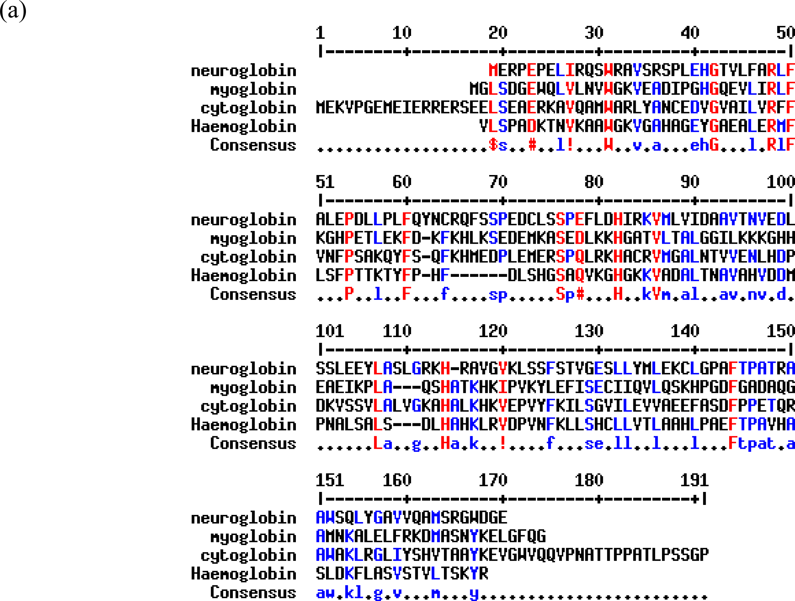 Ijms 11 02306f2