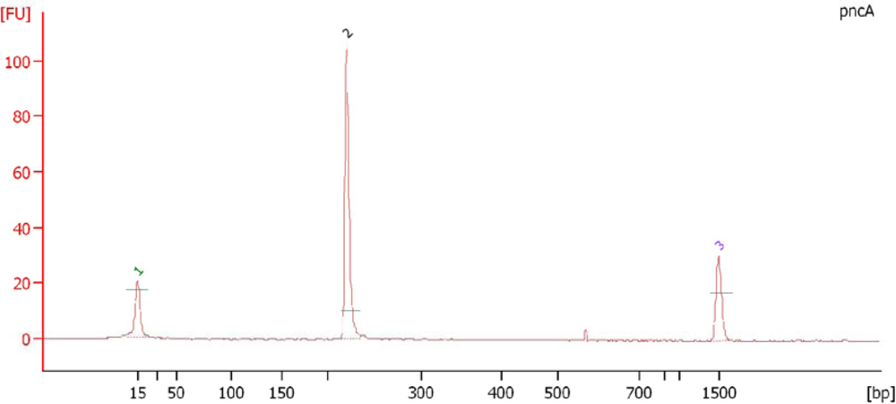 Ijms 11 02670f3
