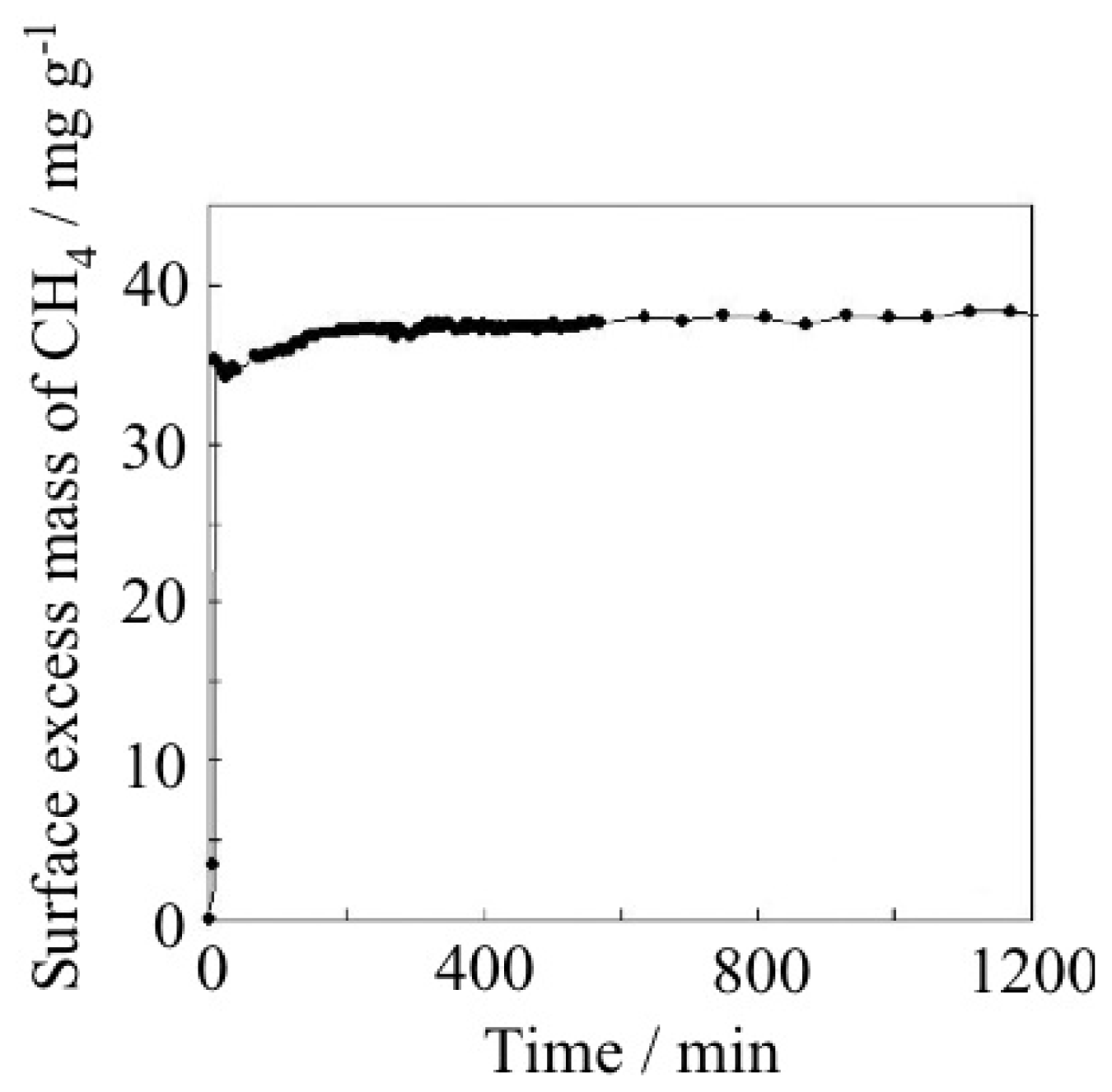 Ijms 11 03803f20