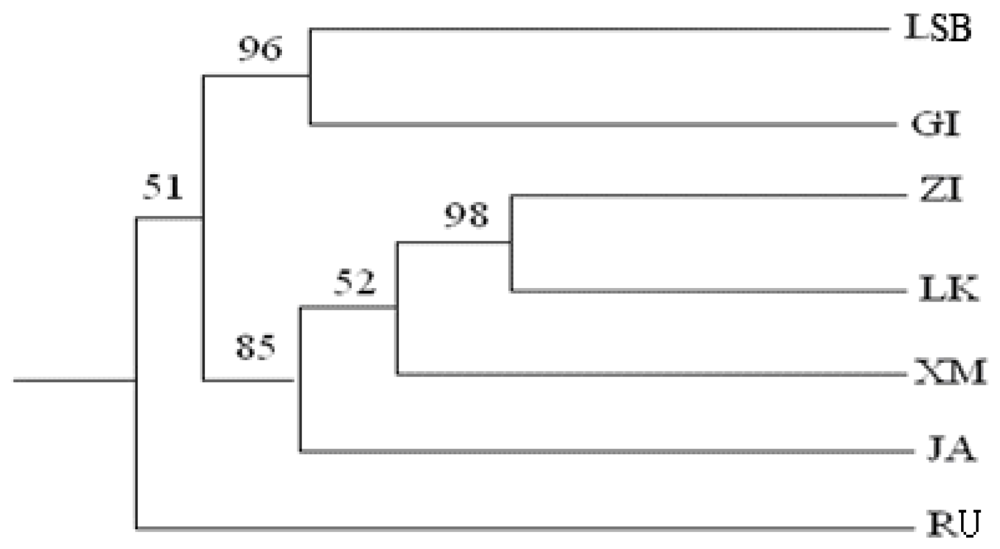 Ijms 11 03933f2