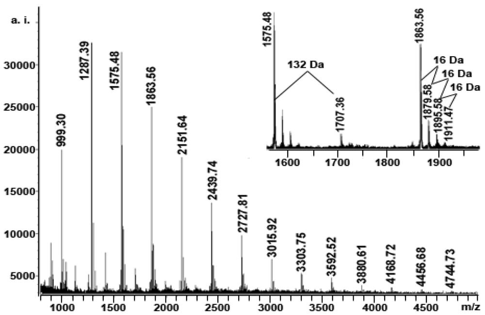 Ijms 11 04080f4