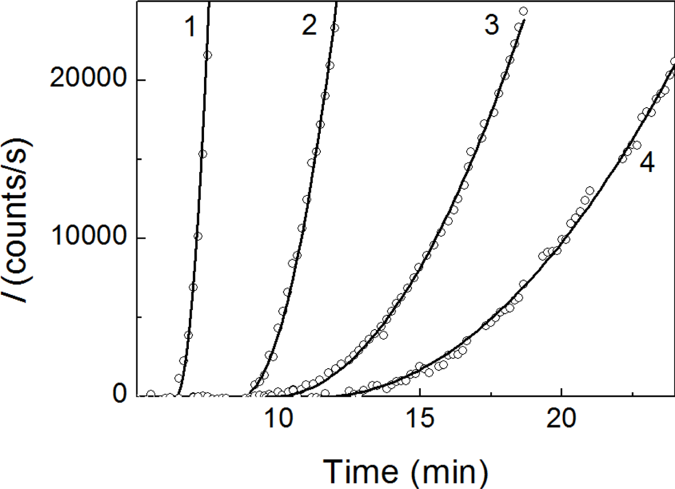 Ijms 11 04556f6