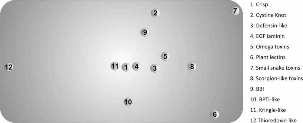 Ijms 11 04673f3