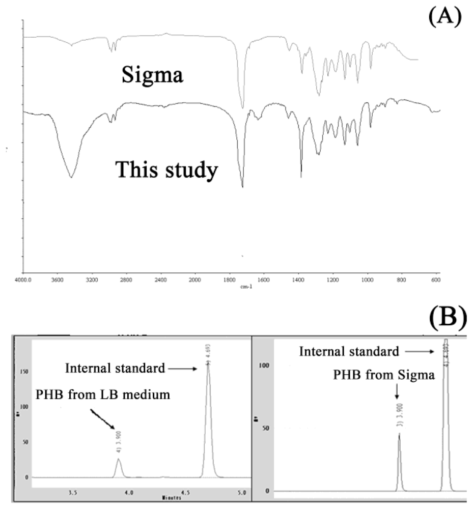 Ijms 12 00252f2