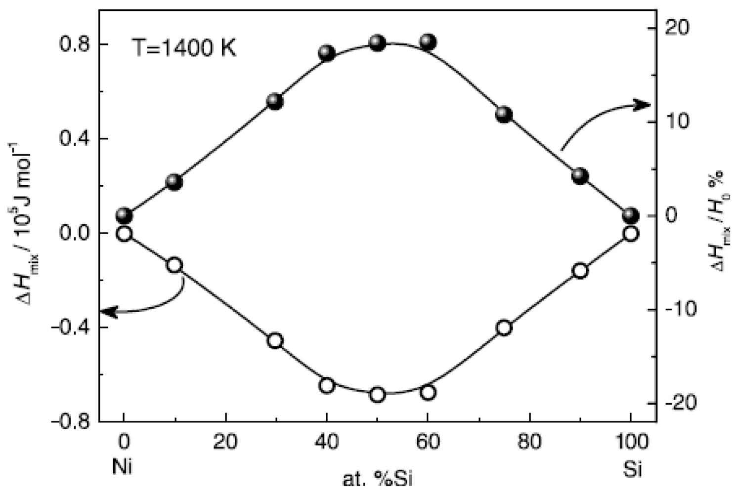 Ijms 12 00278f10