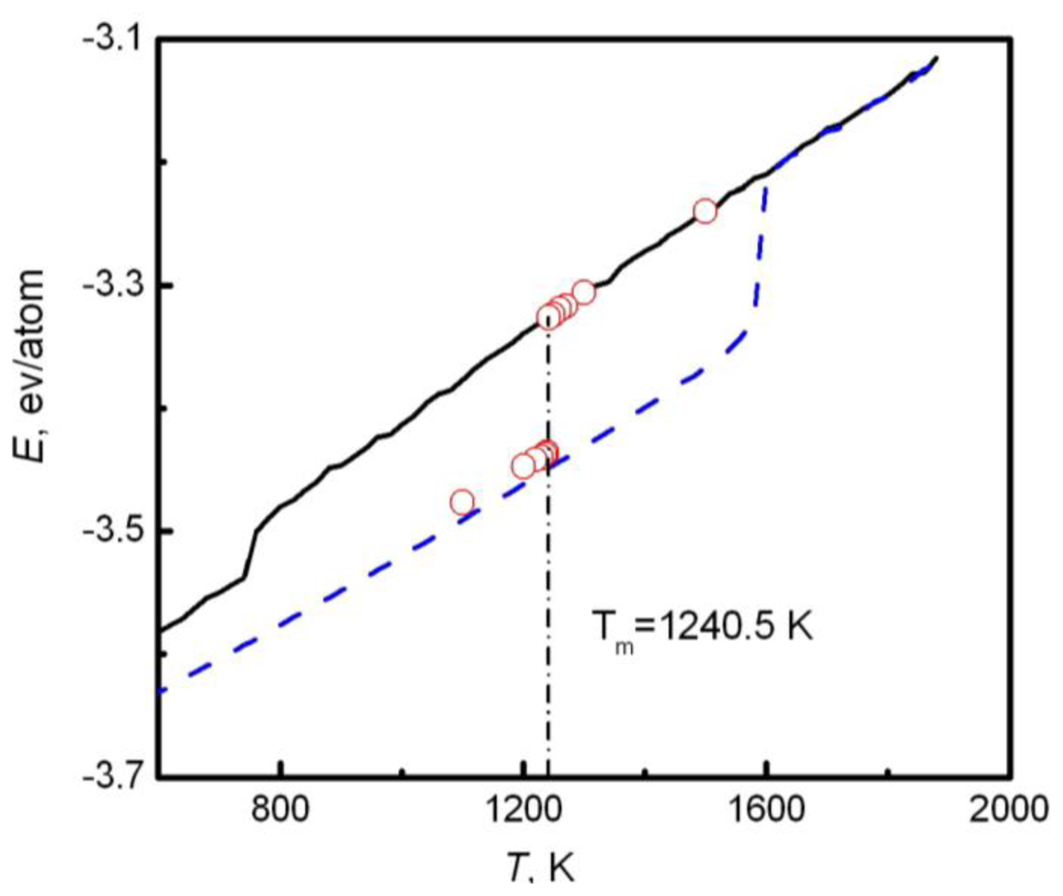 Ijms 12 00278f2