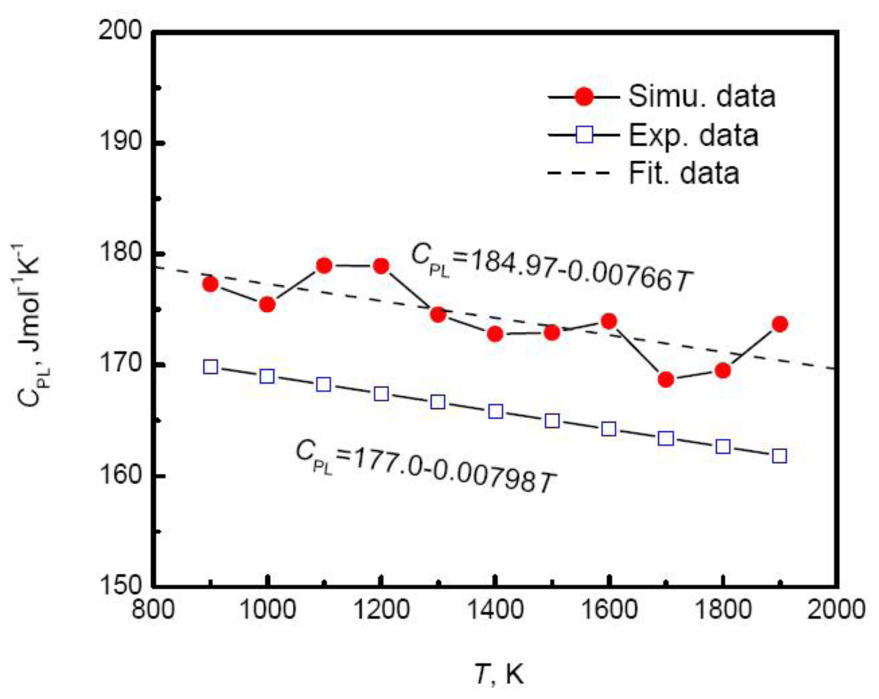 Ijms 12 00278f7