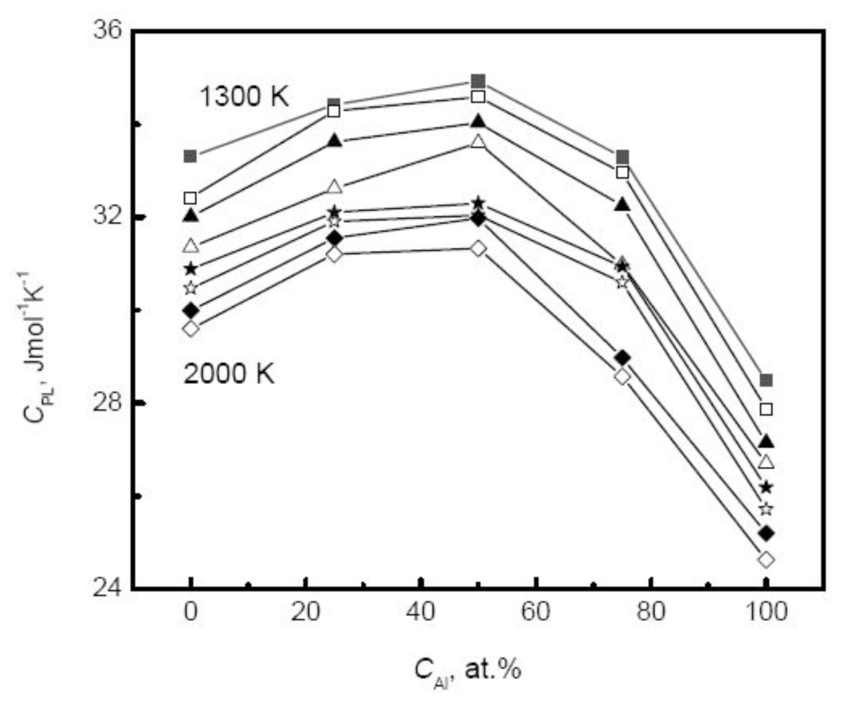 Ijms 12 00278f9
