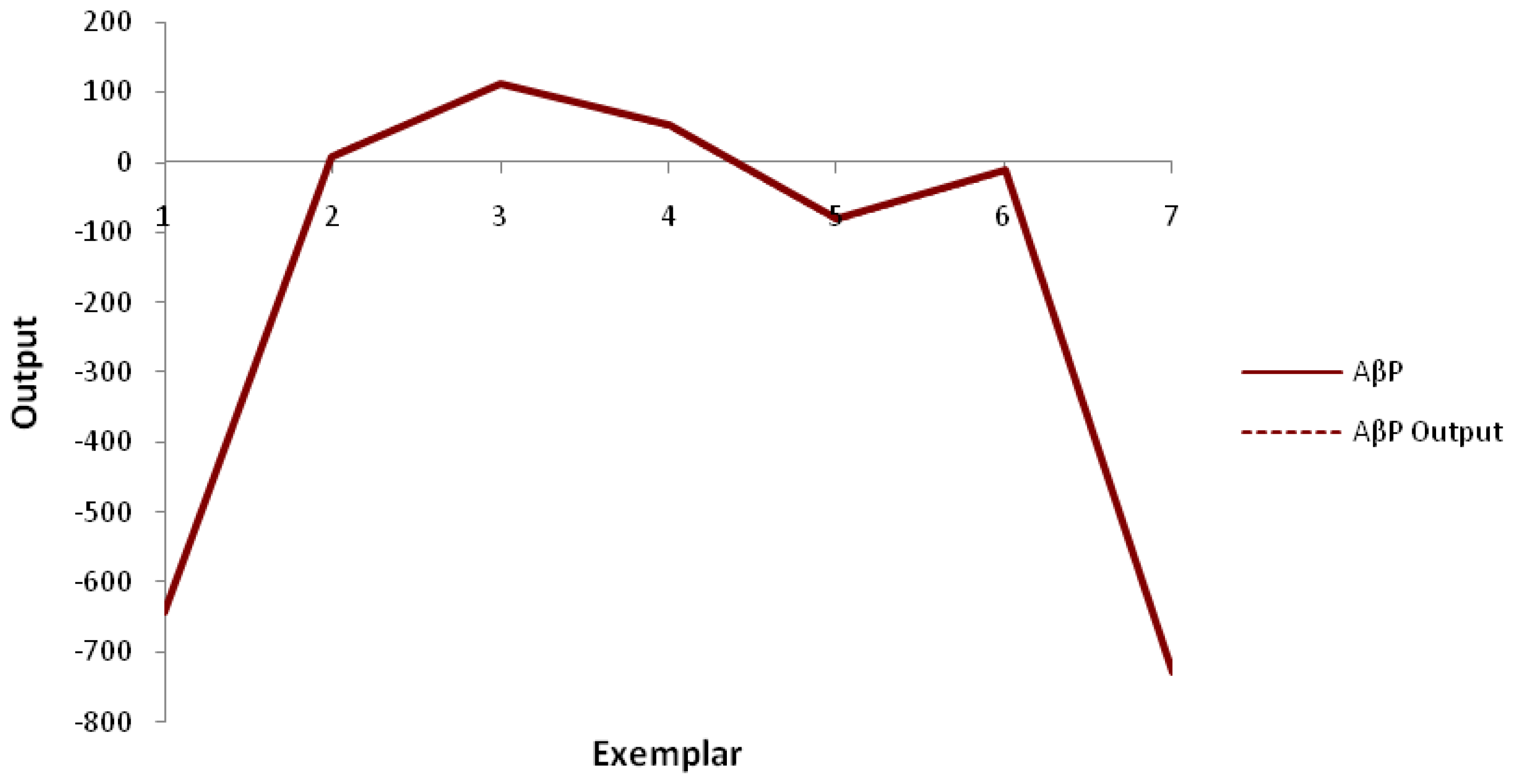 Ijms 12 00694f4
