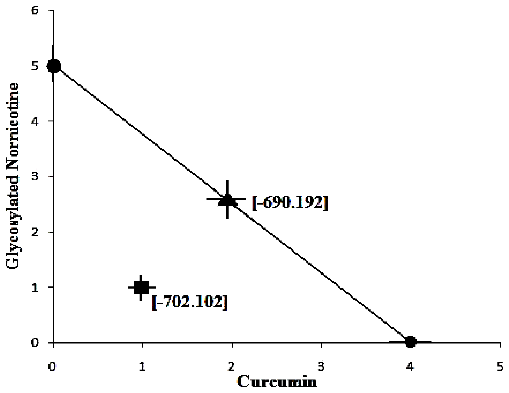 Ijms 12 00694f8