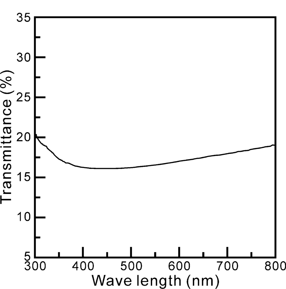 Ijms 12 00935f6