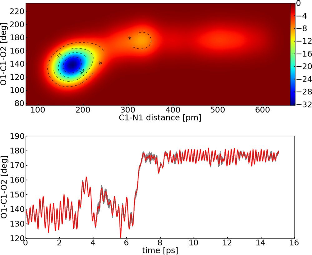 Ijms 12 01389f11