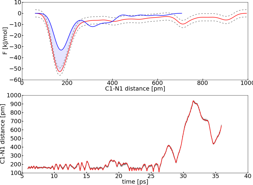 Ijms 12 01389f13