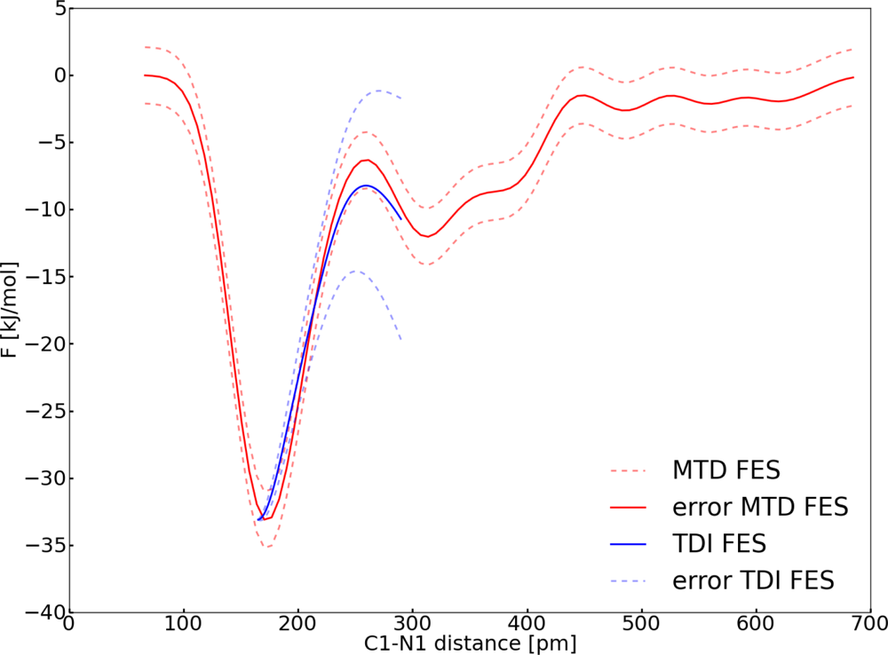 Ijms 12 01389f15