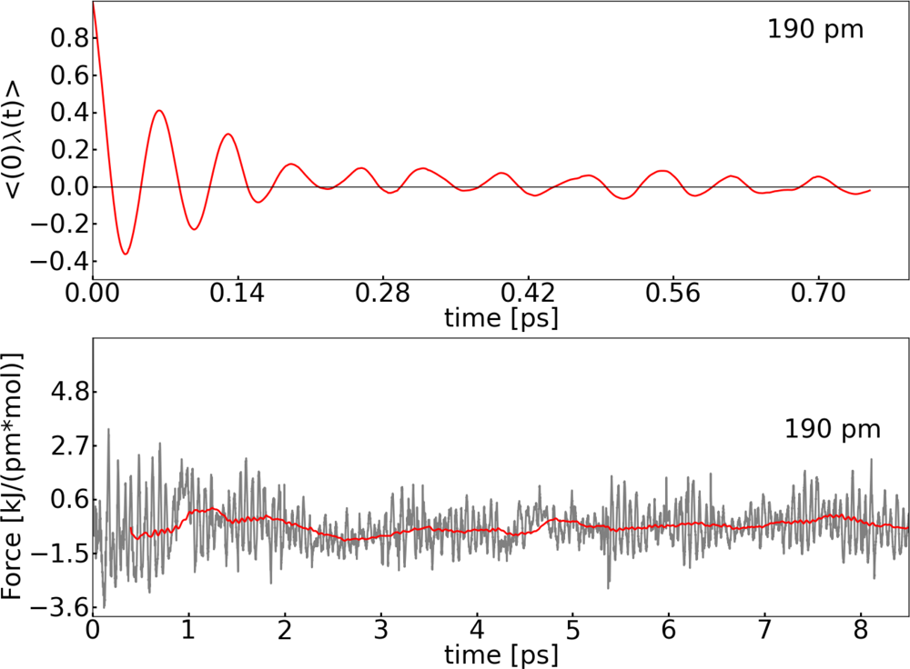 Ijms 12 01389f3