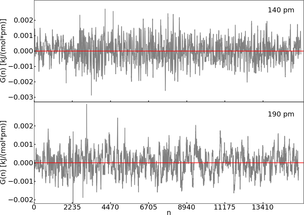 Ijms 12 01389f4