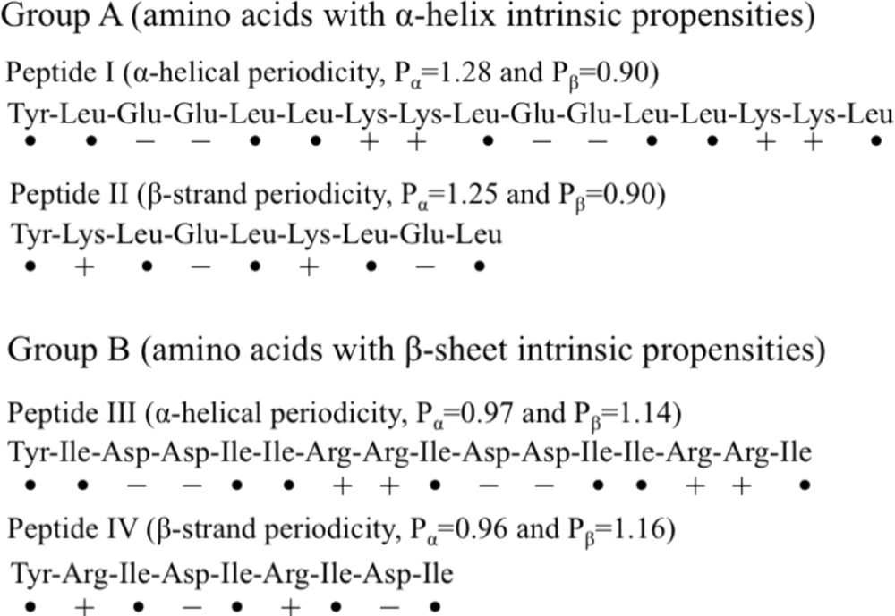 Ijms 12 01431f4