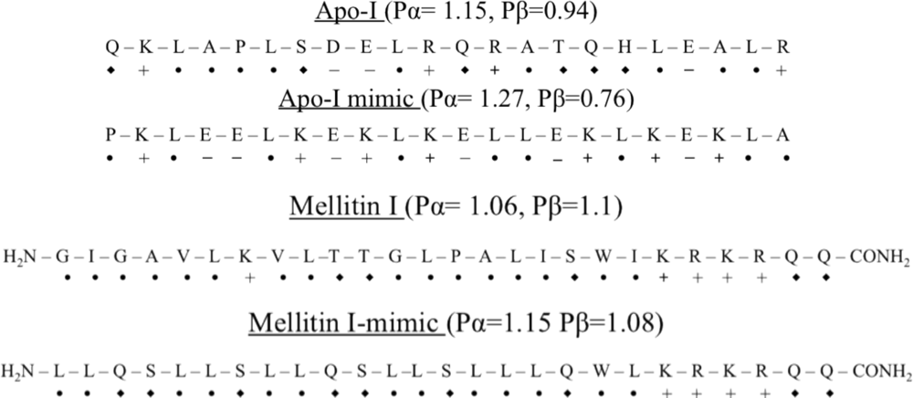 Ijms 12 01431f5