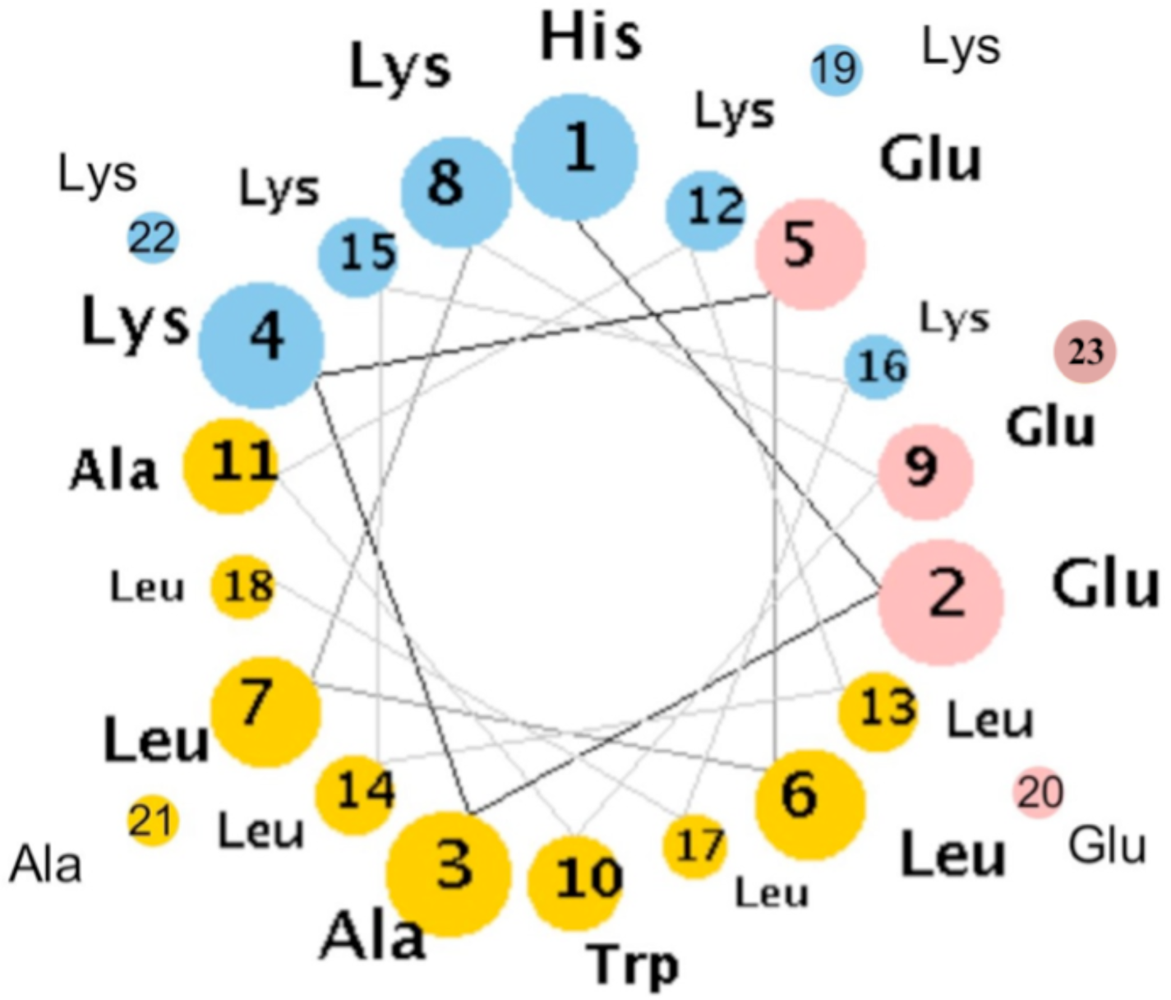 Ijms 12 01431f8