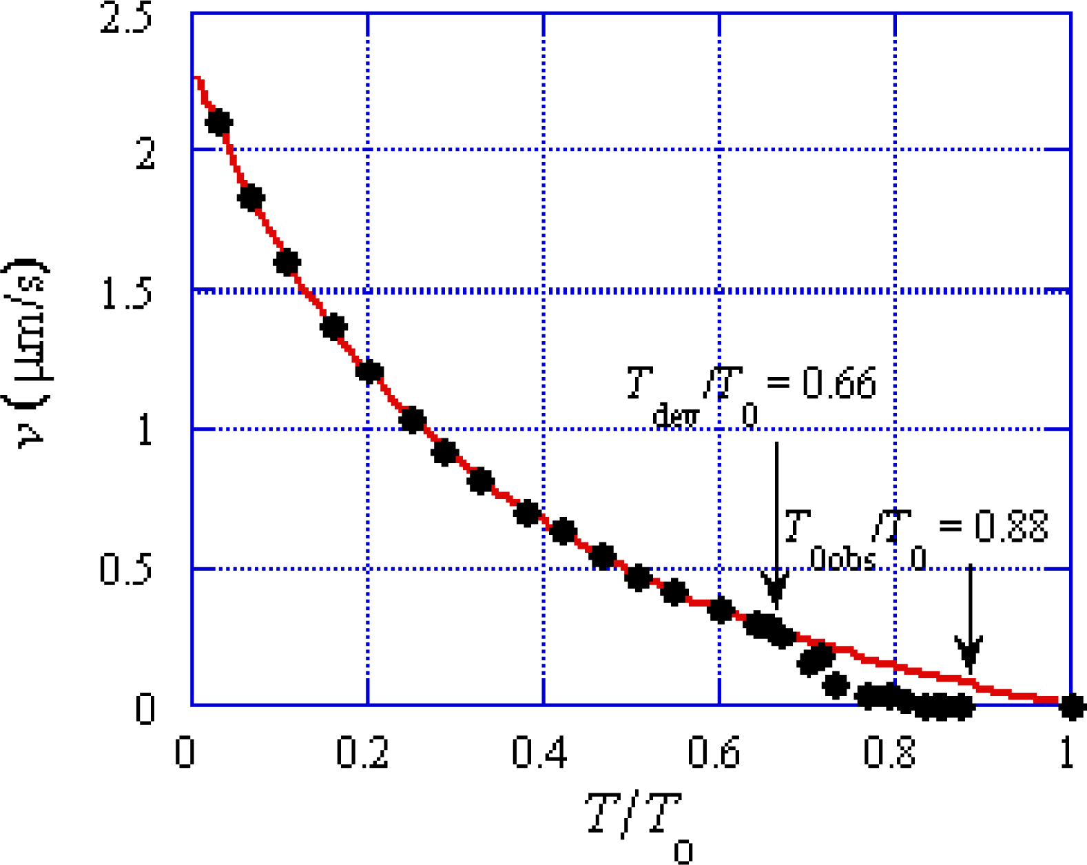 Ijms 12 01697f1