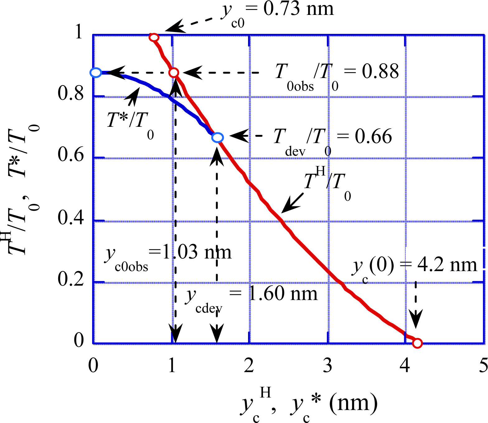 Ijms 12 01697f8