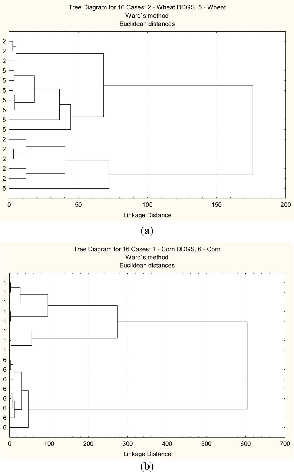 Ijms 12 01921f3a 1024