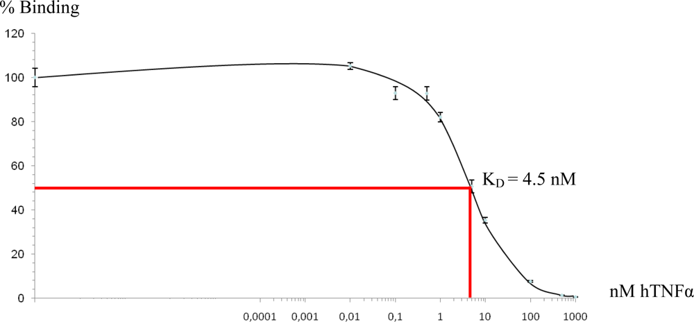 Ijms 12 02808f6