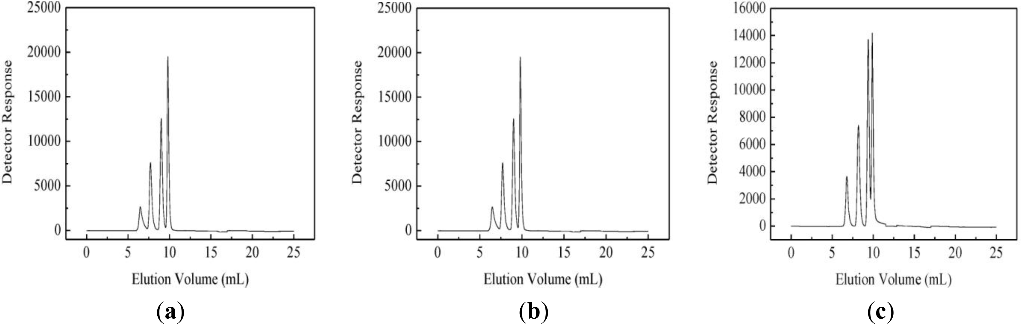 Ijms 12 03288f1a
