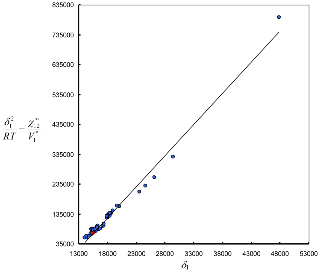 Ijms 12 03553f1 1024