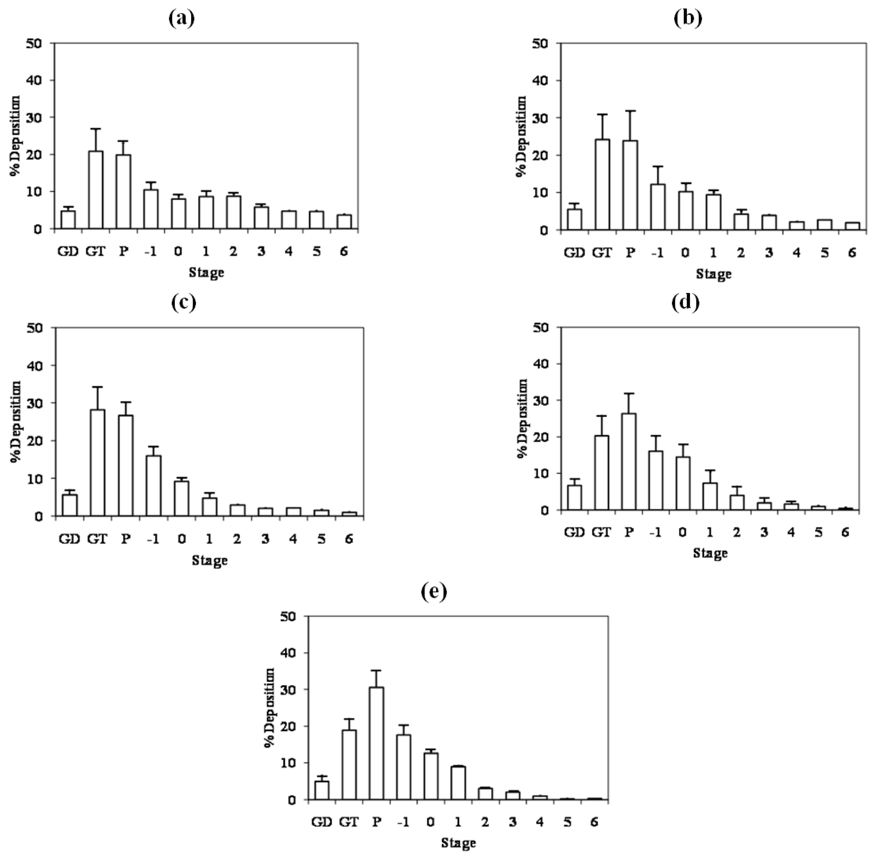 Ijms 12 04414f4