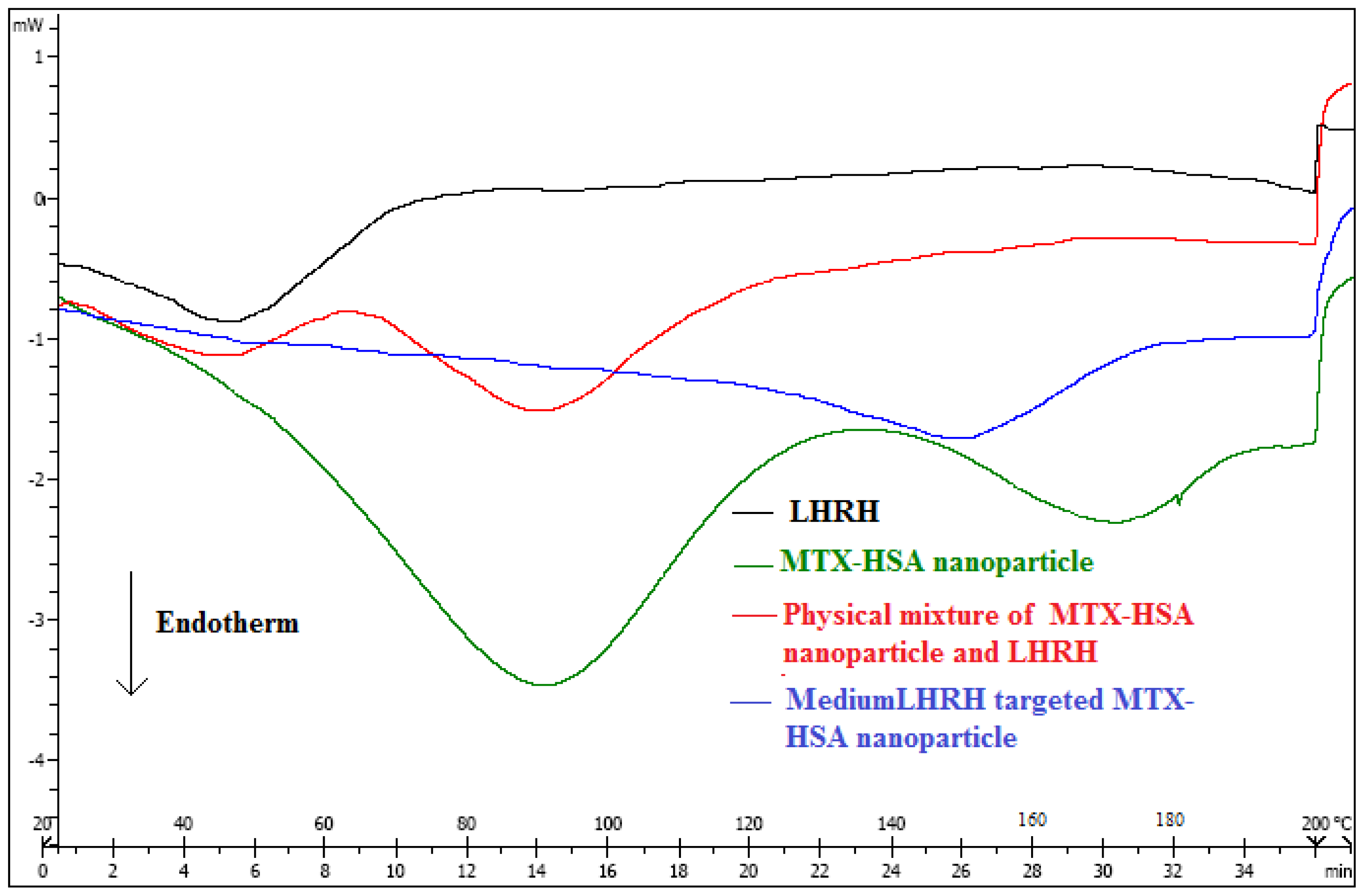 Ijms 12 04591f1