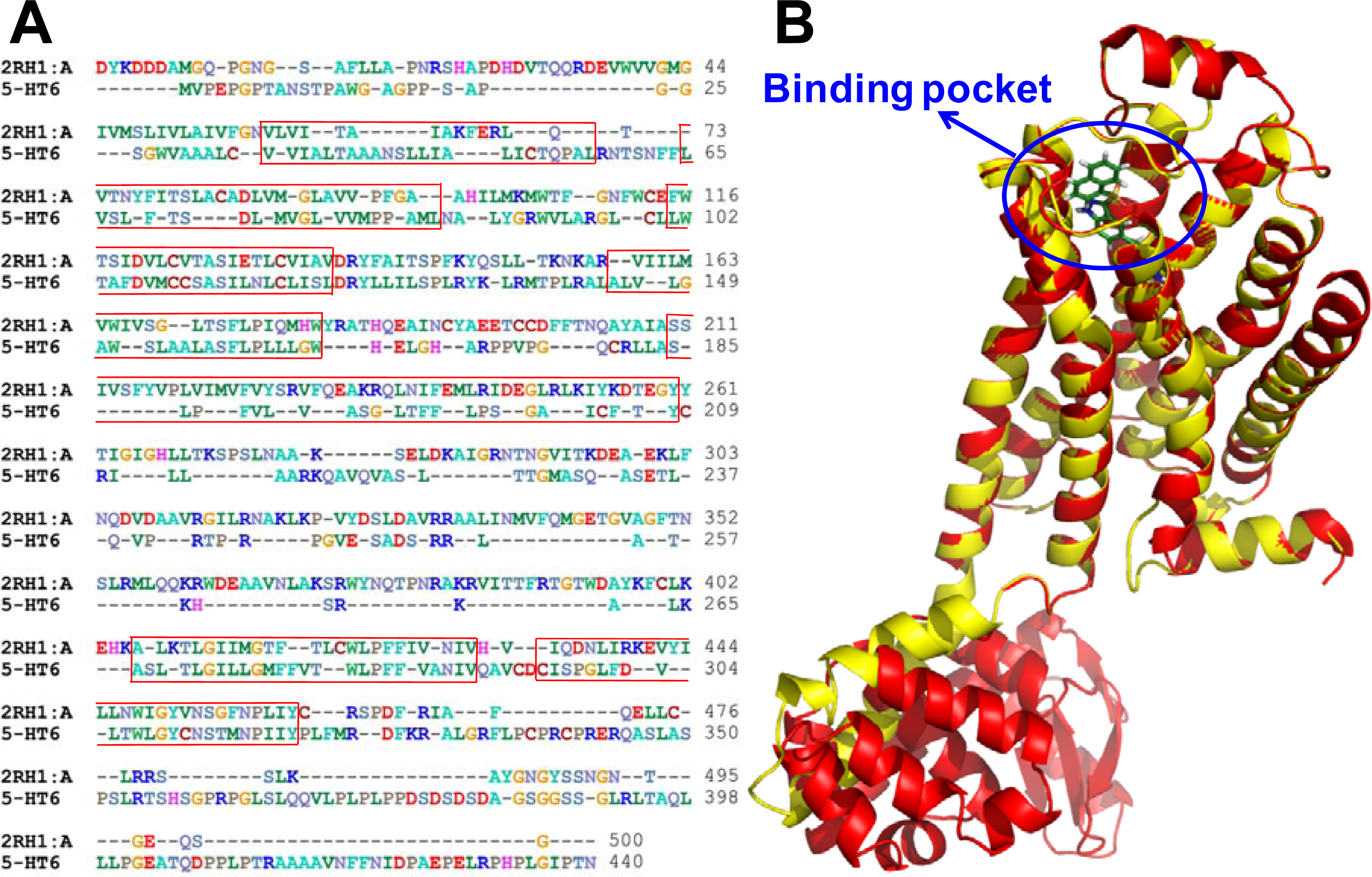 Ijms 12 05011f4