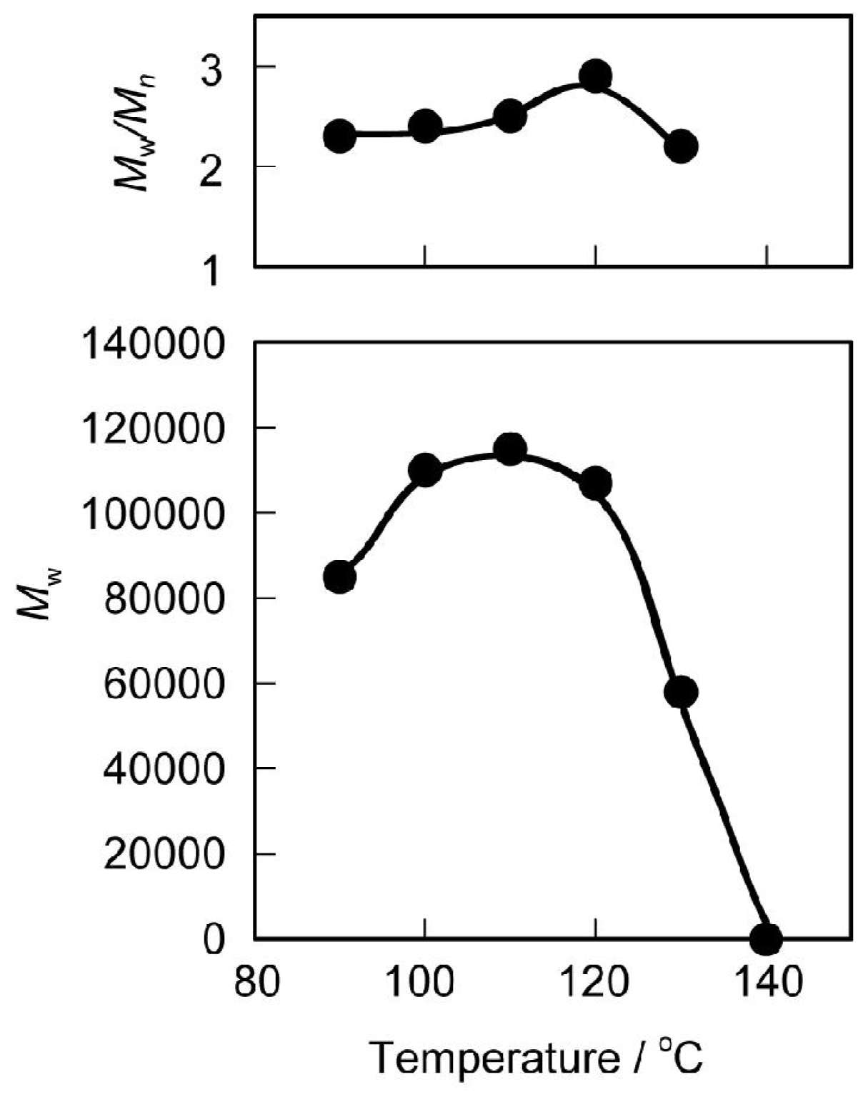 Ijms 12 05490f1