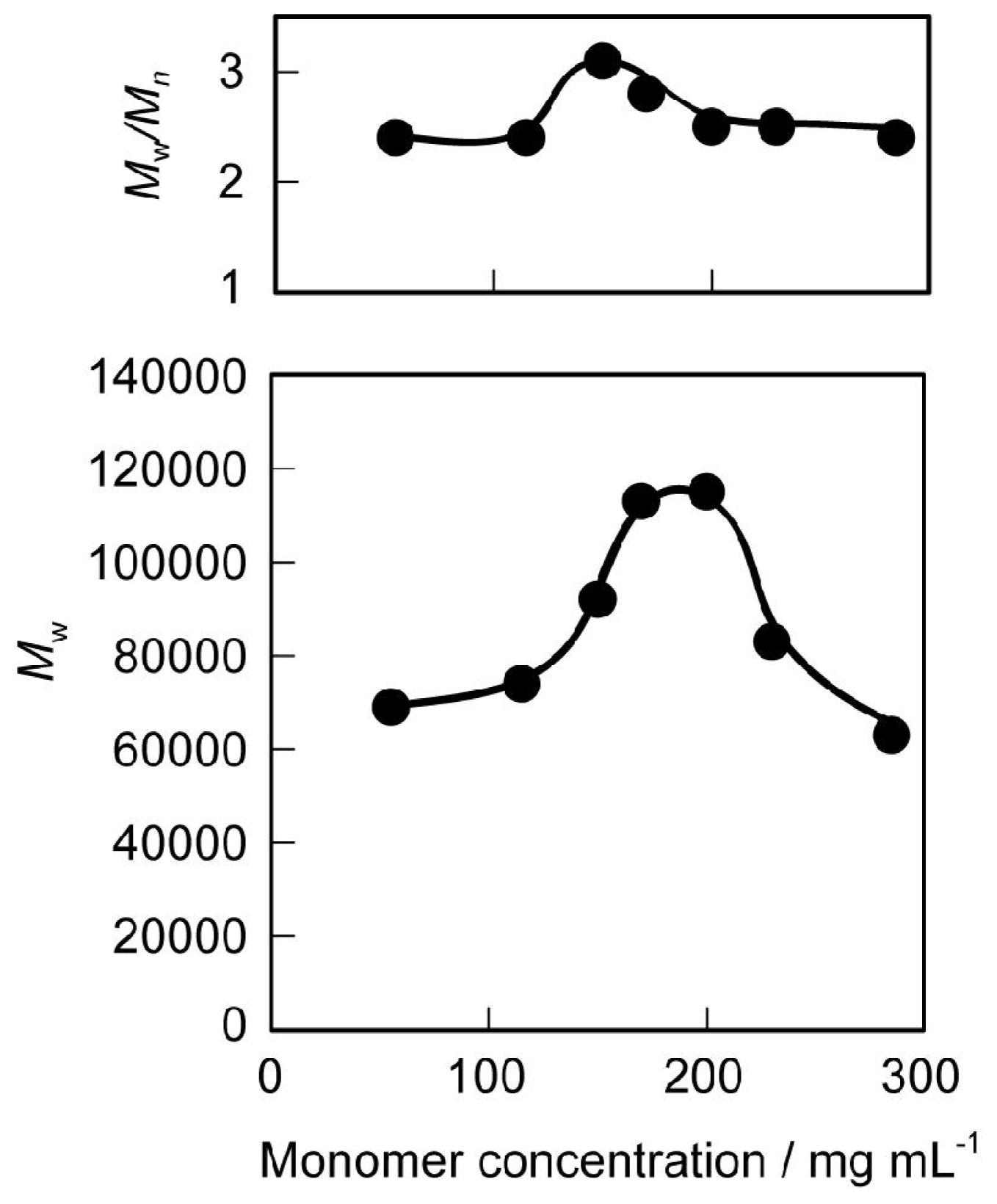 Ijms 12 05490f2