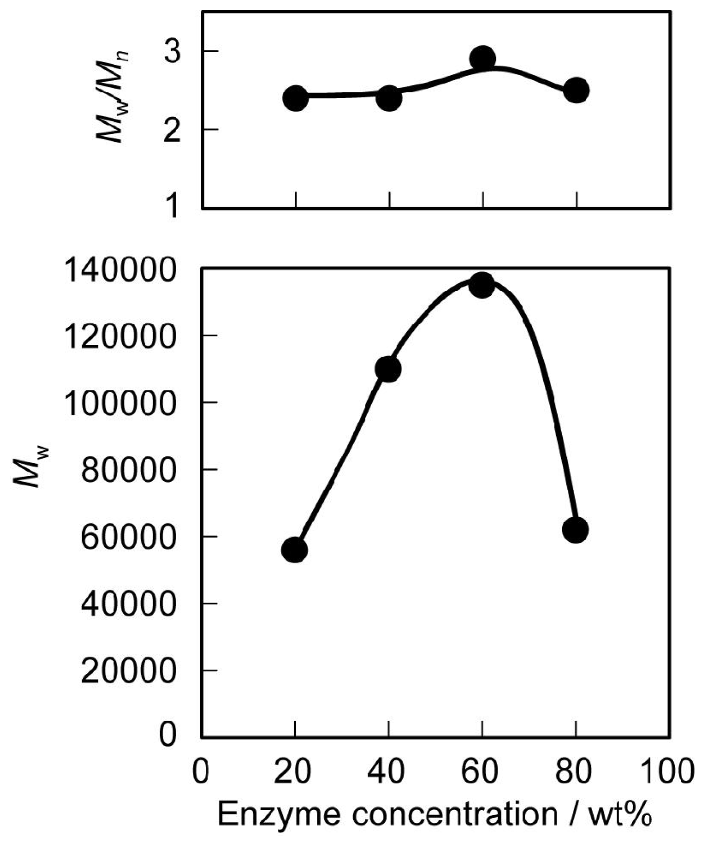 Ijms 12 05490f3