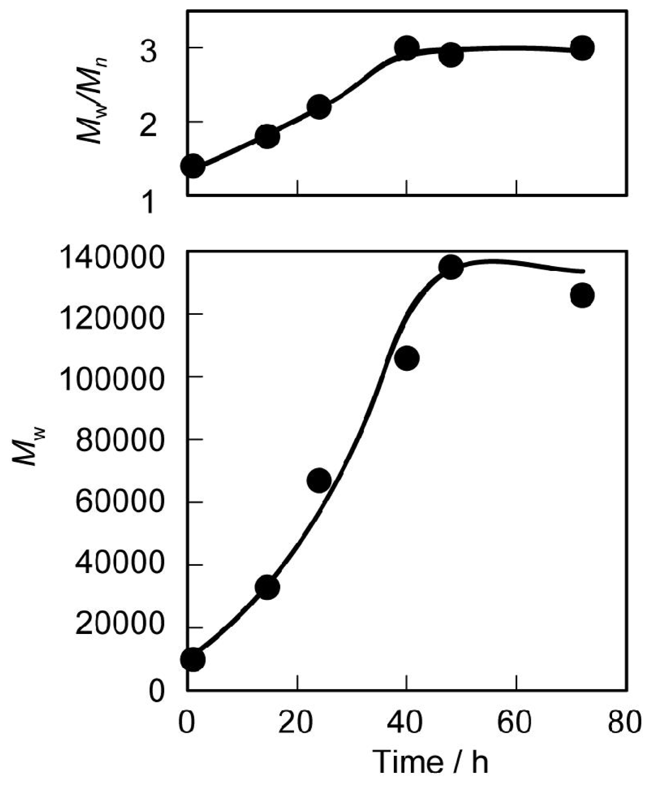 Ijms 12 05490f4