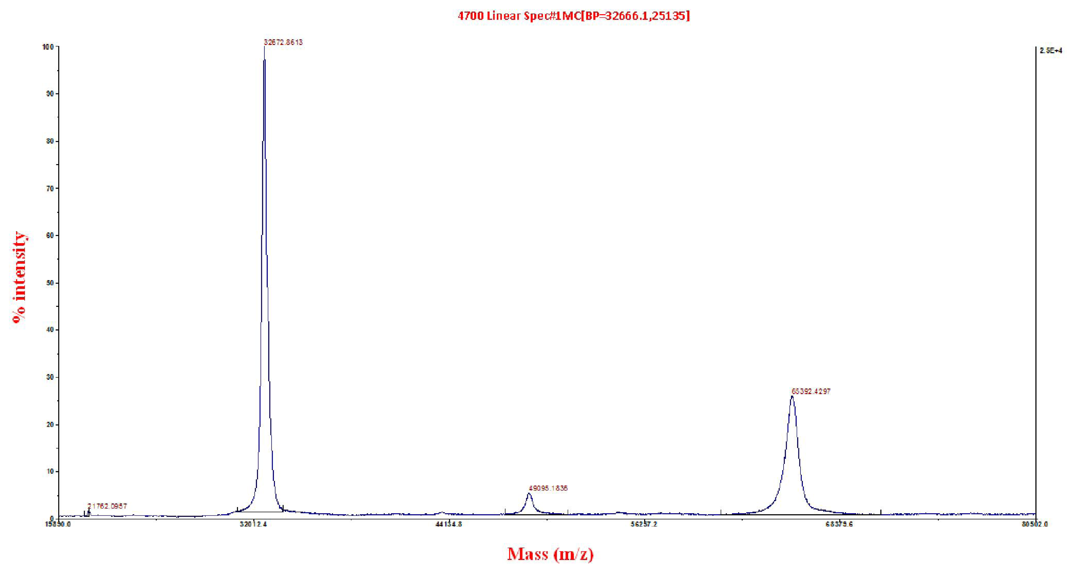 Ijms 12 05797f2