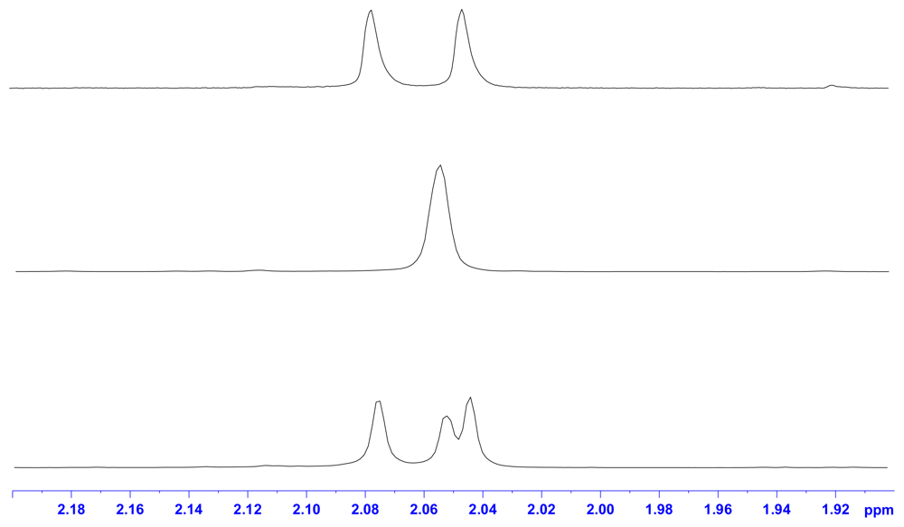 Ijms 12 05828f1
