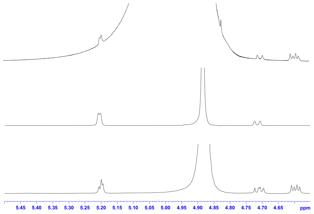 Ijms 12 05828f2