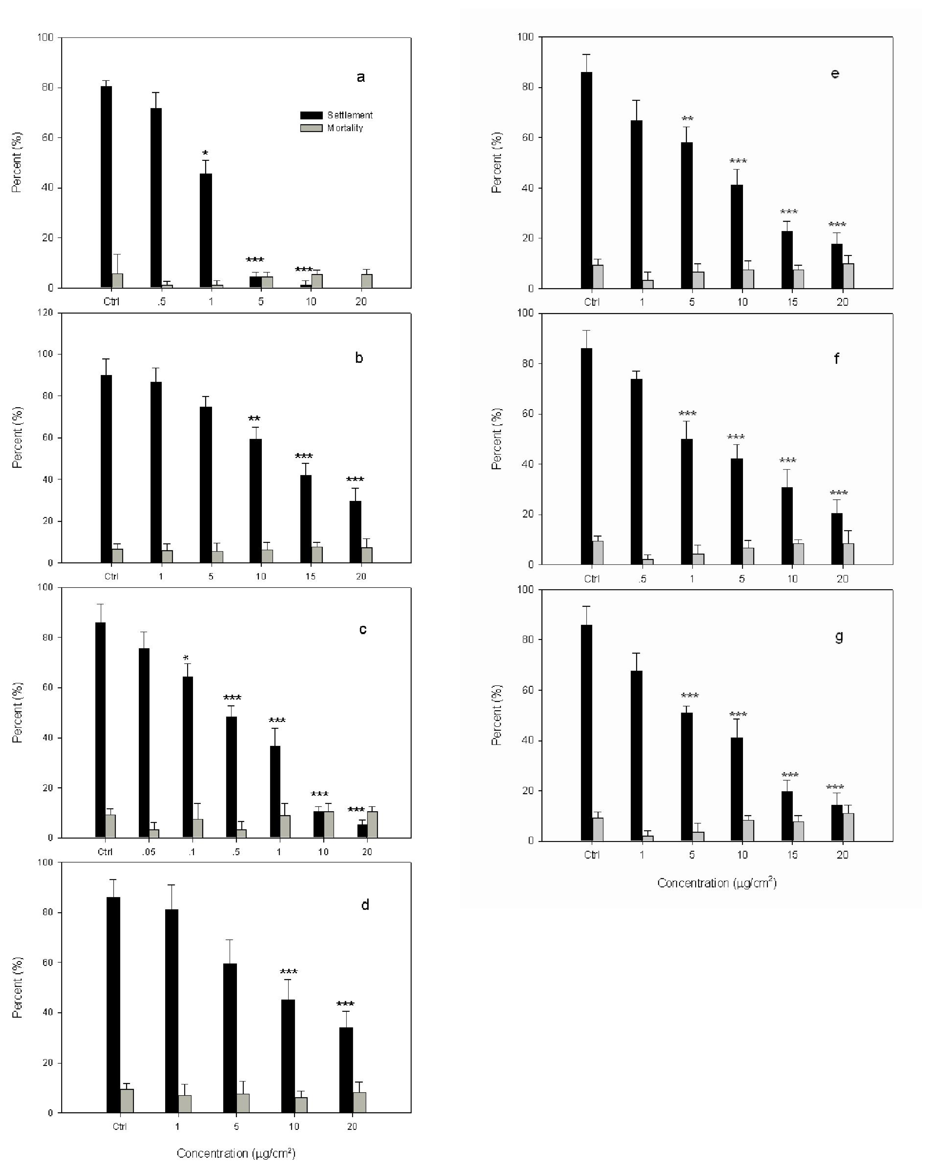 Ijms 12 06517f4