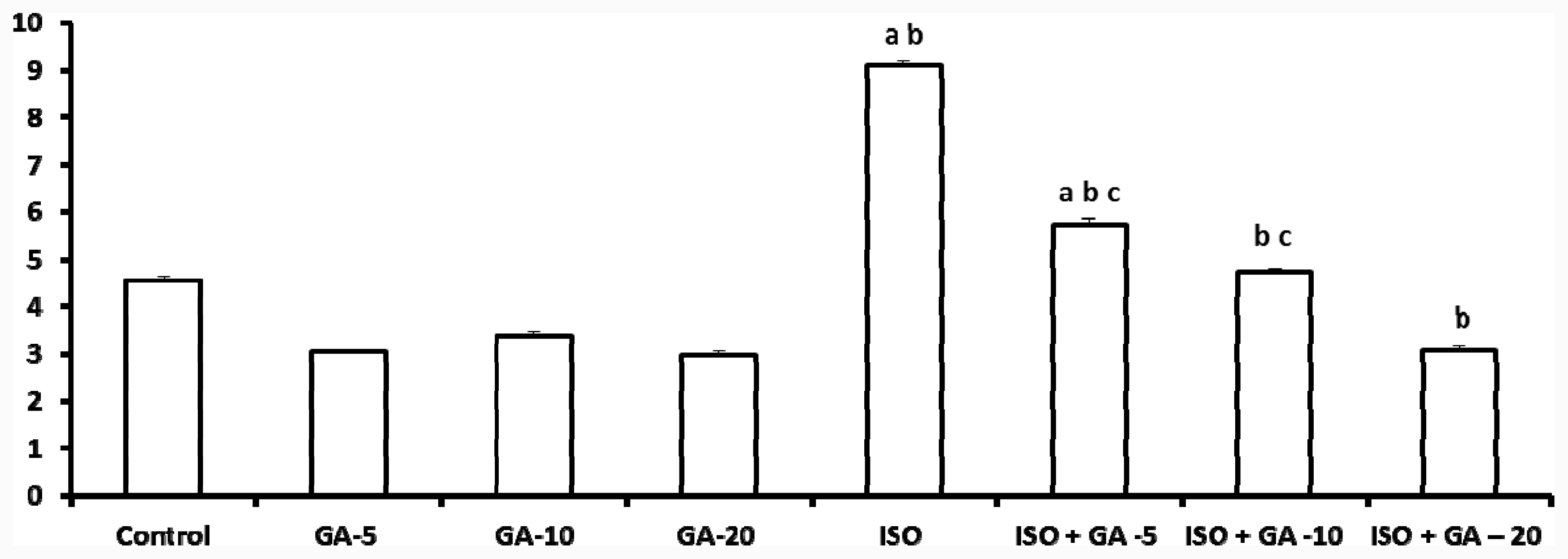 Ijms 12 07100f2
